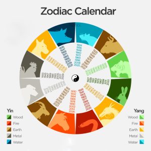 حیوان سال تولد